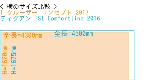 #Tjクルーザー コンセプト 2017 + ティグアン TSI Comfortline 2016-